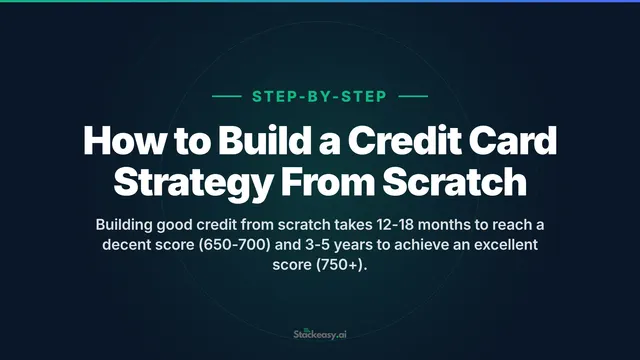 How to Build a Credit Card Strategy From Scratch